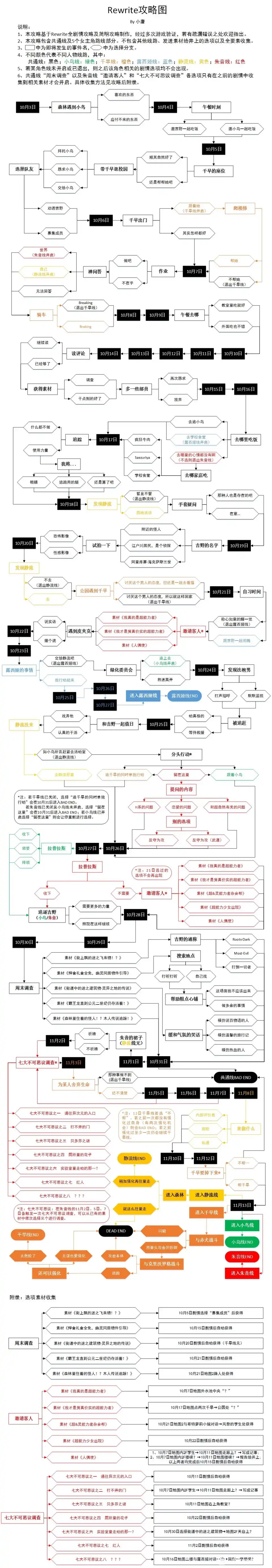 rewrite攻略图.jpg